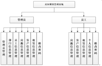 ASP.NET房屋租賃管理系統(tǒng) 構(gòu)建高效、安全的數(shù)字化租賃平臺(tái)